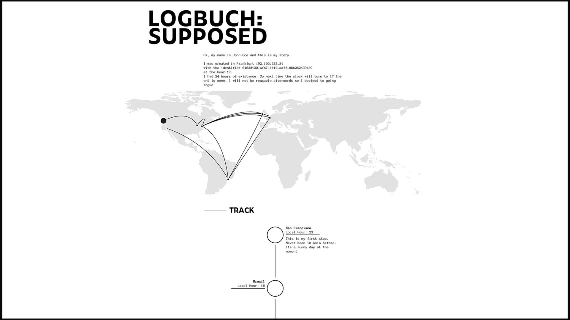 Logbuch:supposed
